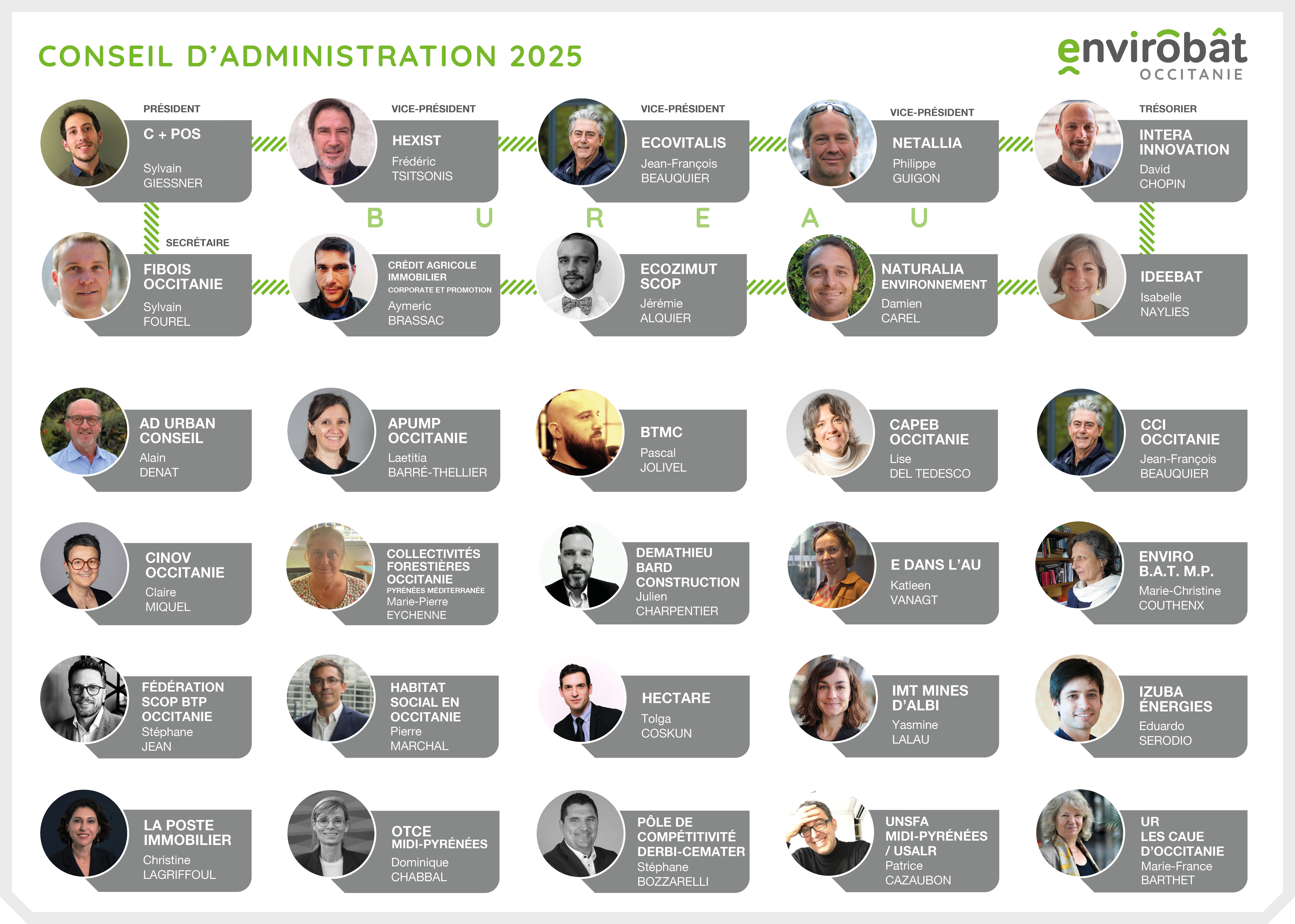 Conseil d'administration - Envirobat Occitanie